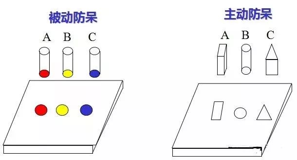 做模具：設(shè)計(jì)“防呆”是什么？